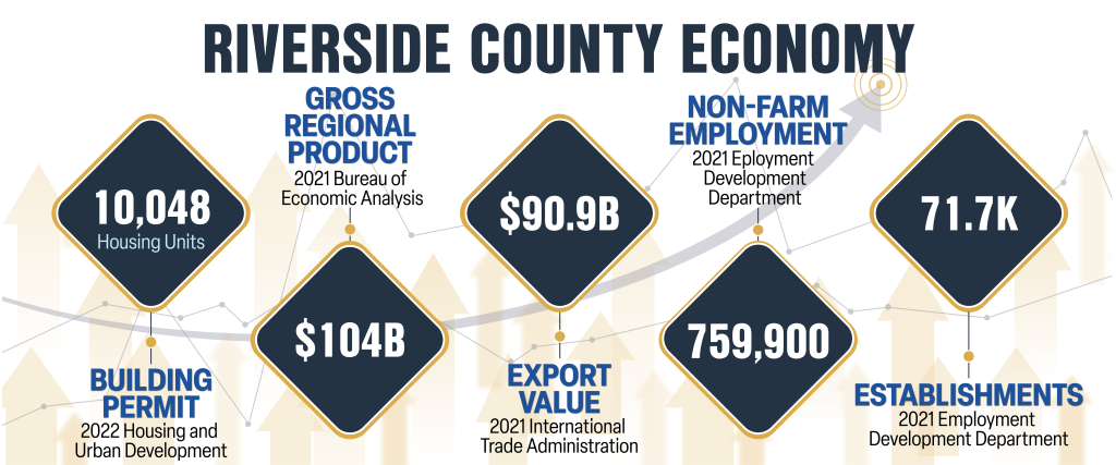 Demographics Dashboard - Economy