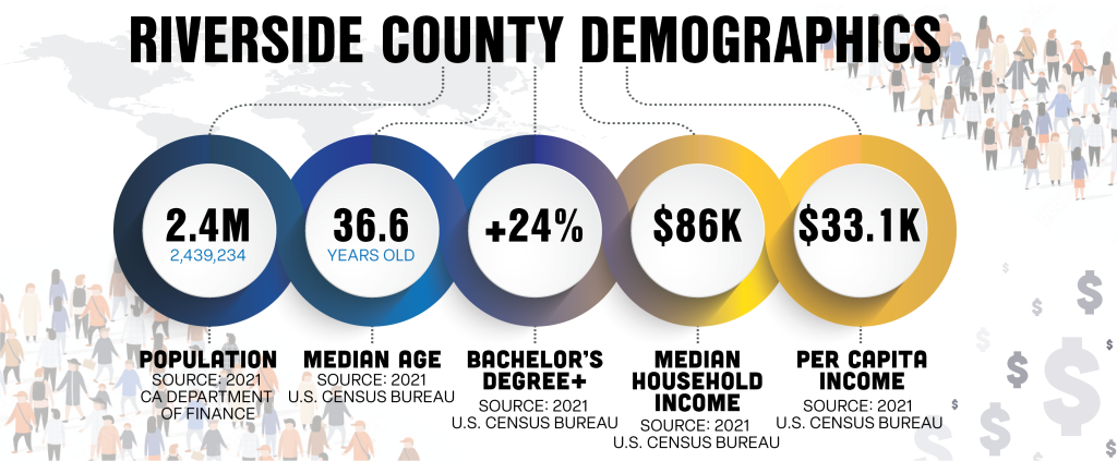 Riverside County - demographics