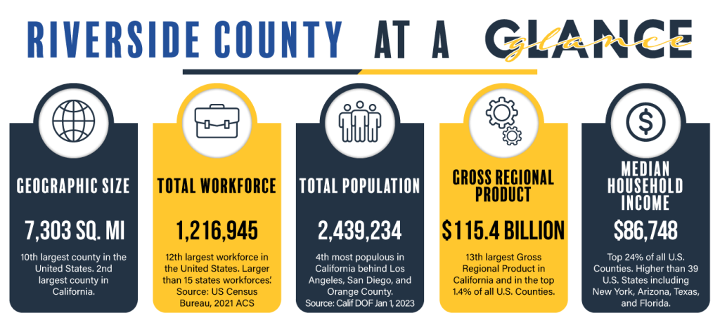 Riverside County at a glance