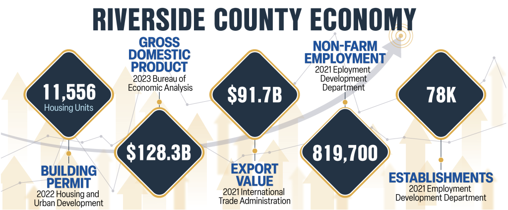 2024 Demographic dashboard Riverside County Ecomony