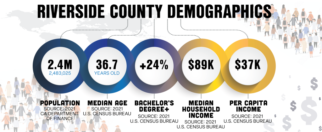 Riverside County Demographics 