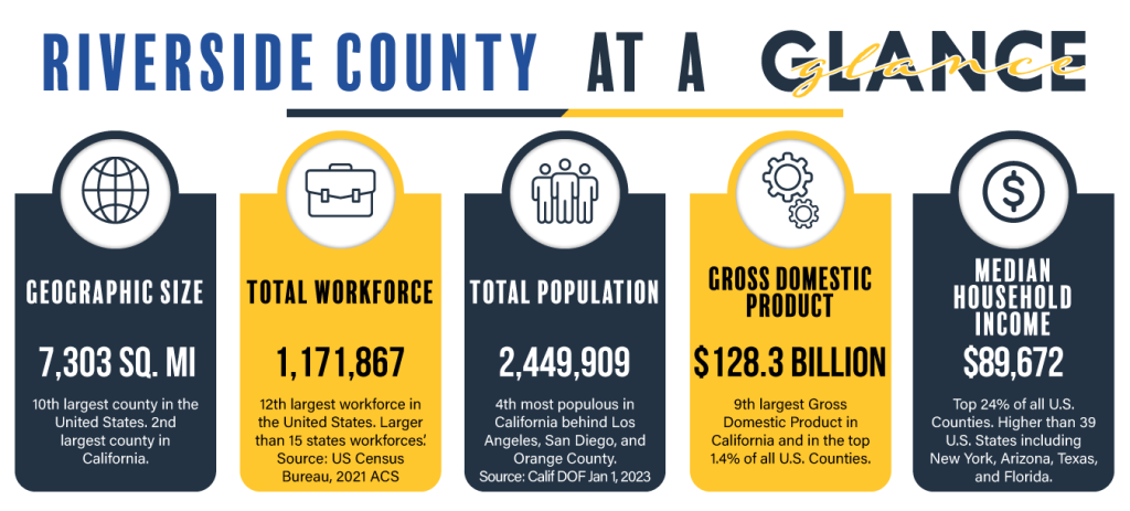 Riverside County Demographics at a glance