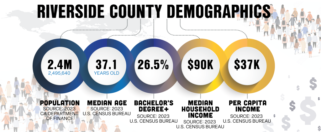 WEB-rivcoed.org-Demographics_Dashboard_DEMOGRAPHICS
