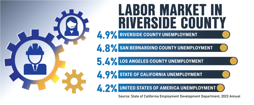 WEB-rivcoed.org-Demographics_Dashboard_EMPLOYMENT