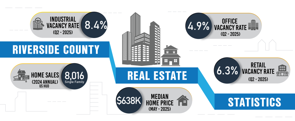 WEB-rivcoed.org-Demographics_Dashboard_REAL_ESTATE