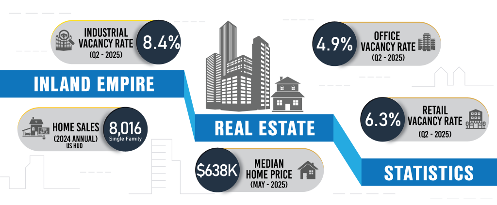 WEB-rivcoed.org-Demographics_Dashboard_Inland_Empire_REAL_ESTATE.png 
