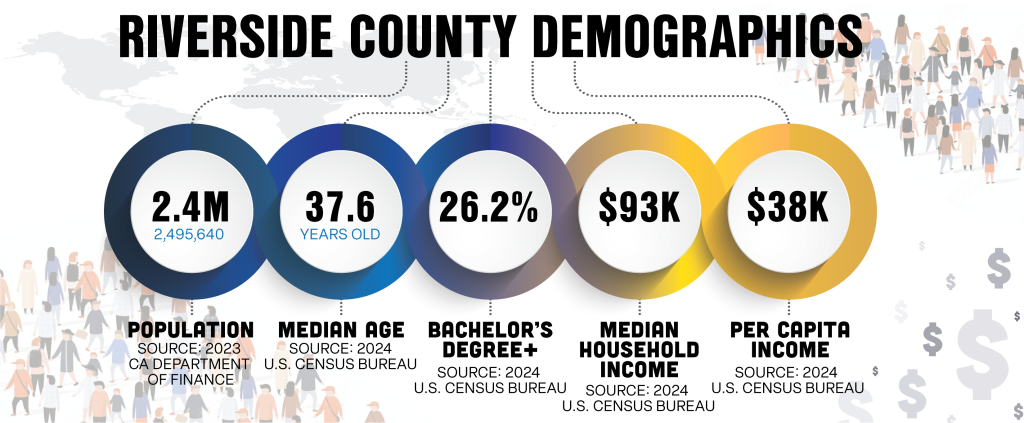 WEB-rivcoed.org-Demographics_Dashboard_DEMOGRAPHICS