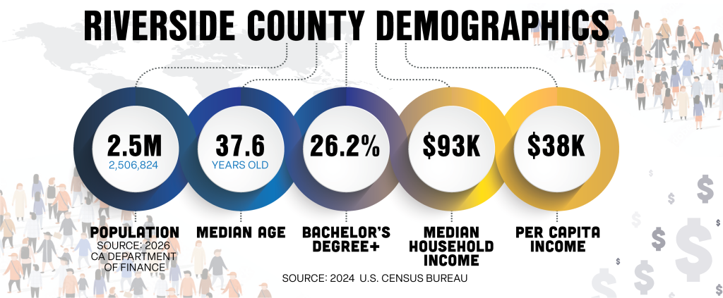 WEB-rivcoed.org-Demographics_Dashboard_DEMOGRAPHICS