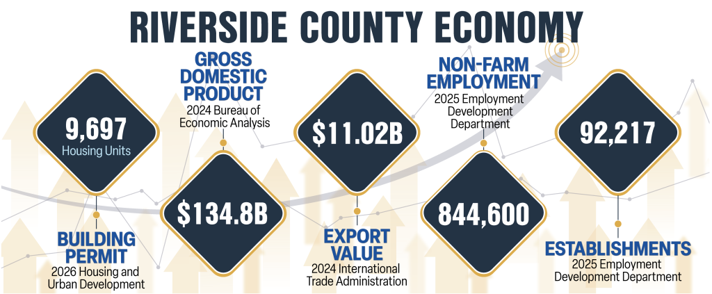 WEB-rivcoed.org-Demographics_Dashboard_ECONOMY