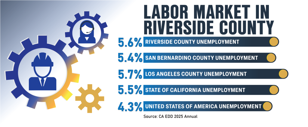 WEB-rivcoed.org-Demographics_Dashboard_EMPLOYMENT