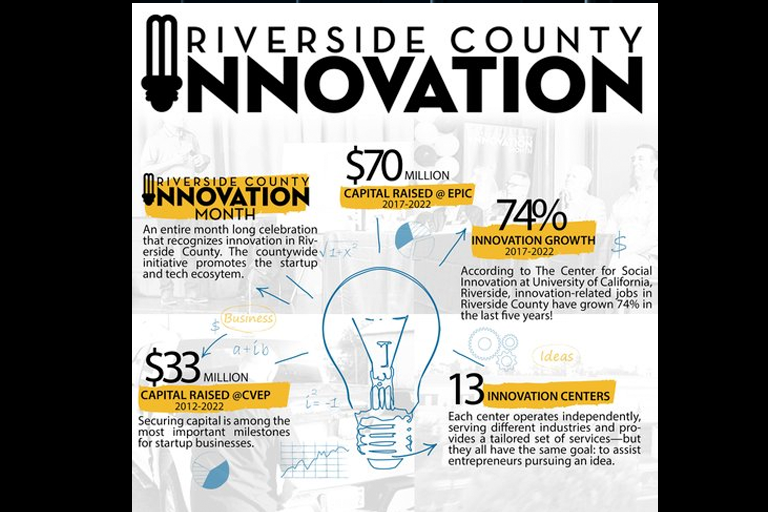 riverside countywide innovation