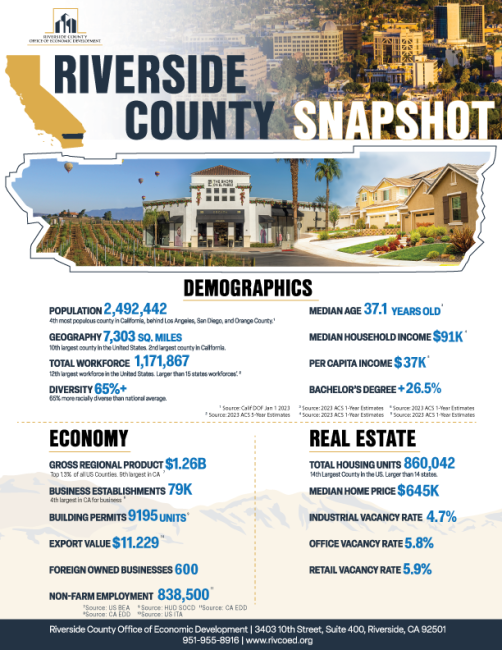 Riverside County Demographics Snapshot