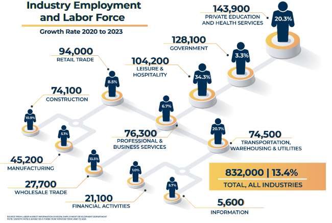 Industry-Employment.