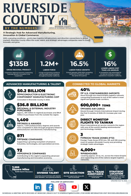 semicon-riversidecounty-rivcoed-by-the-numbers