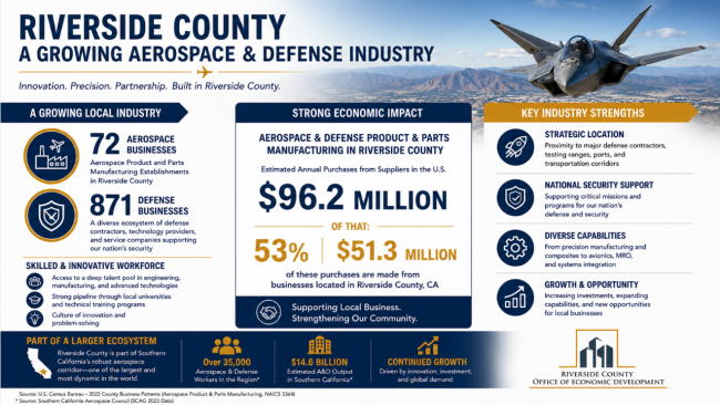 Aerospace and defense Flyer