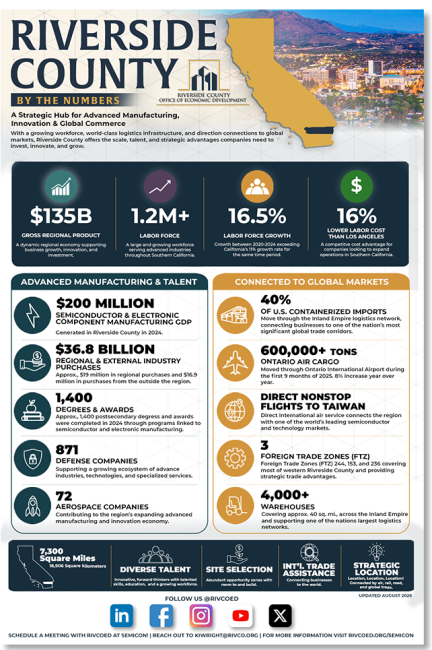 semicon-riversidecounty-rivcoed-by-the-numbers-web-cover